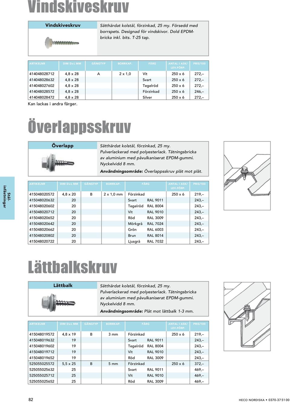 6 246, 414048028472 4,8 x 28 Silver 250 x 6 272, Kan lackas i andra färger. Överlappsskruv Överlapp Sätthärdat kolstål, förzinkad, 25 my. Pulverlackerad med polyesterlack.