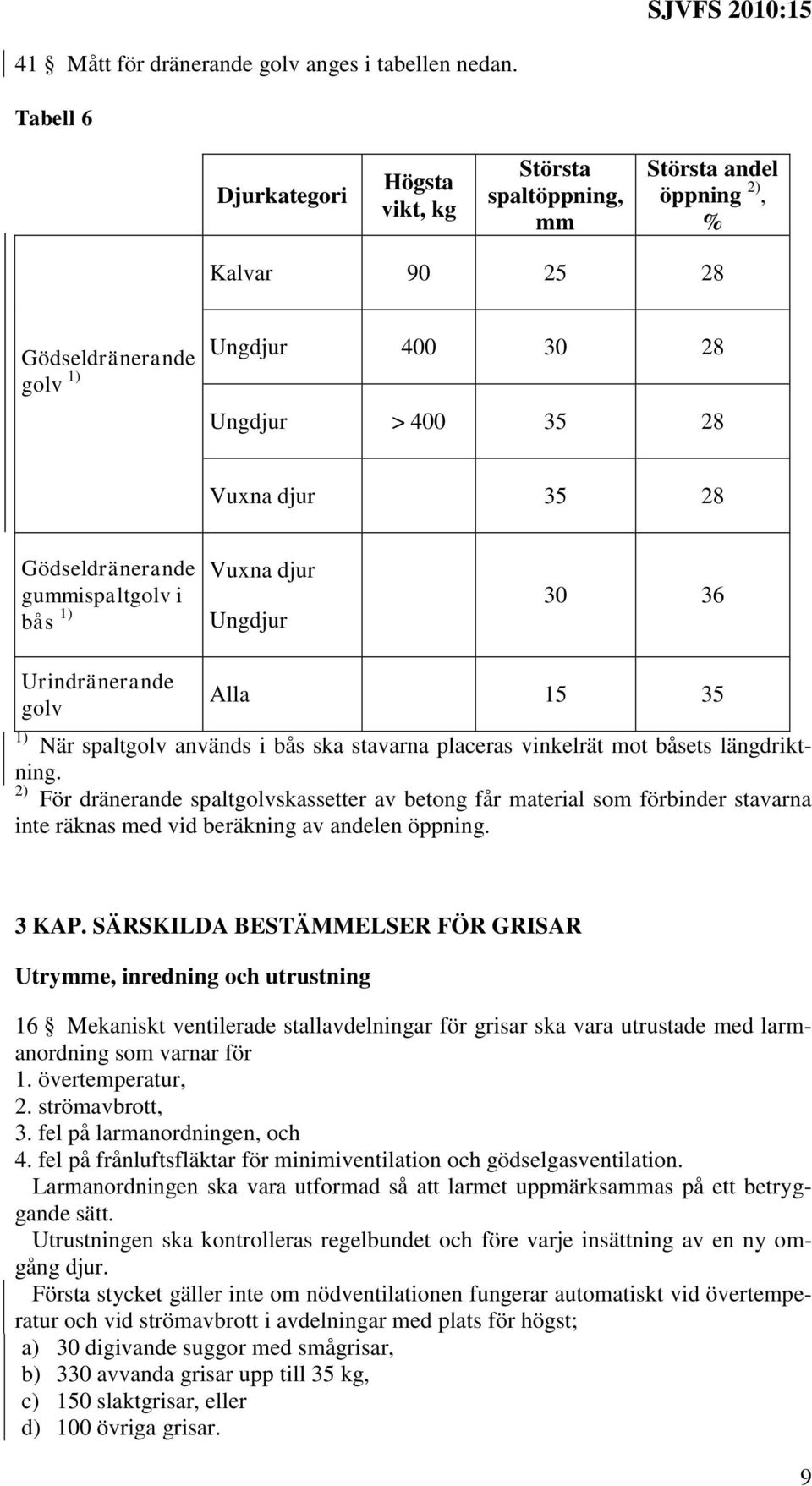 guispaltgolv i bås Vuxna djur Ungdjur 30 36 Urindränerande golv Alla 15 35 När spaltgolv används i bås ska stavarna placeras vinkelrät ot båsets längdriktning.