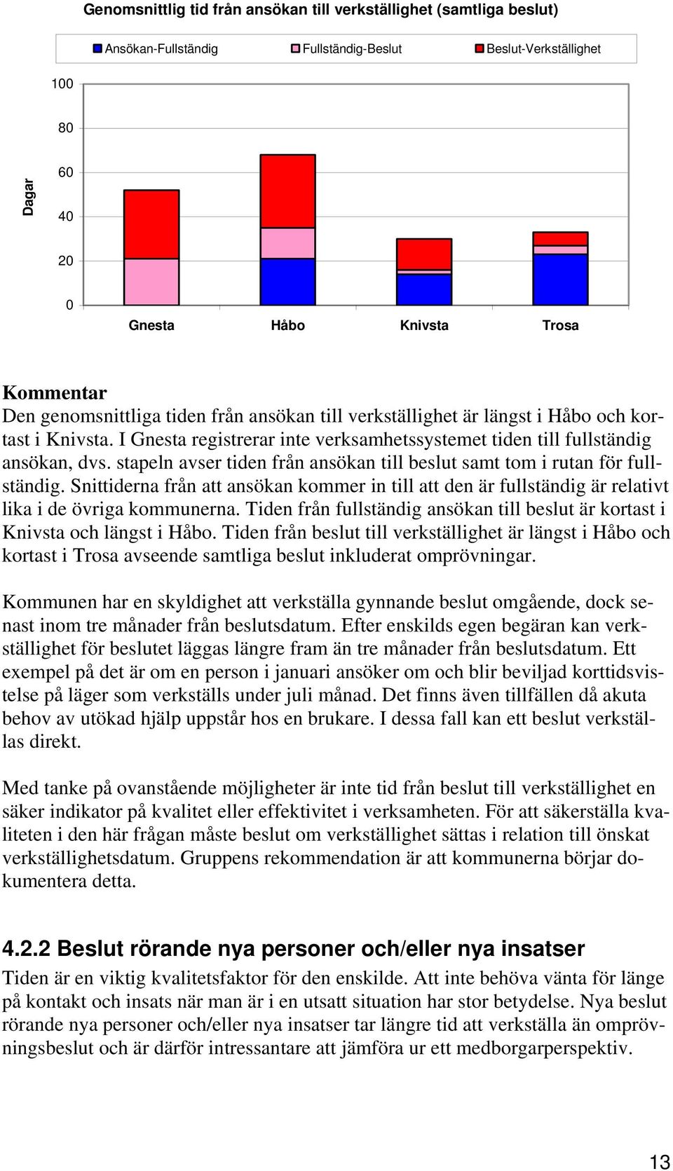 stapeln avser tiden från ansökan till beslut samt tom i rutan för fullständig. Snittiderna från att ansökan kommer in till att den är fullständig är relativt lika i de övriga kommunerna.