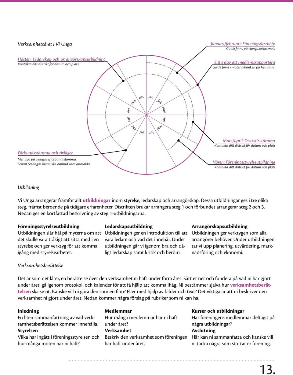 .. Mars/april: Distriktsstämma Kontakta ditt distrikt för datum och plats Förbundsstämma och rixläger Mer info på viunga.se/forbundsstamma. Senast 50 dagar innan ska ombud vara anmälda.