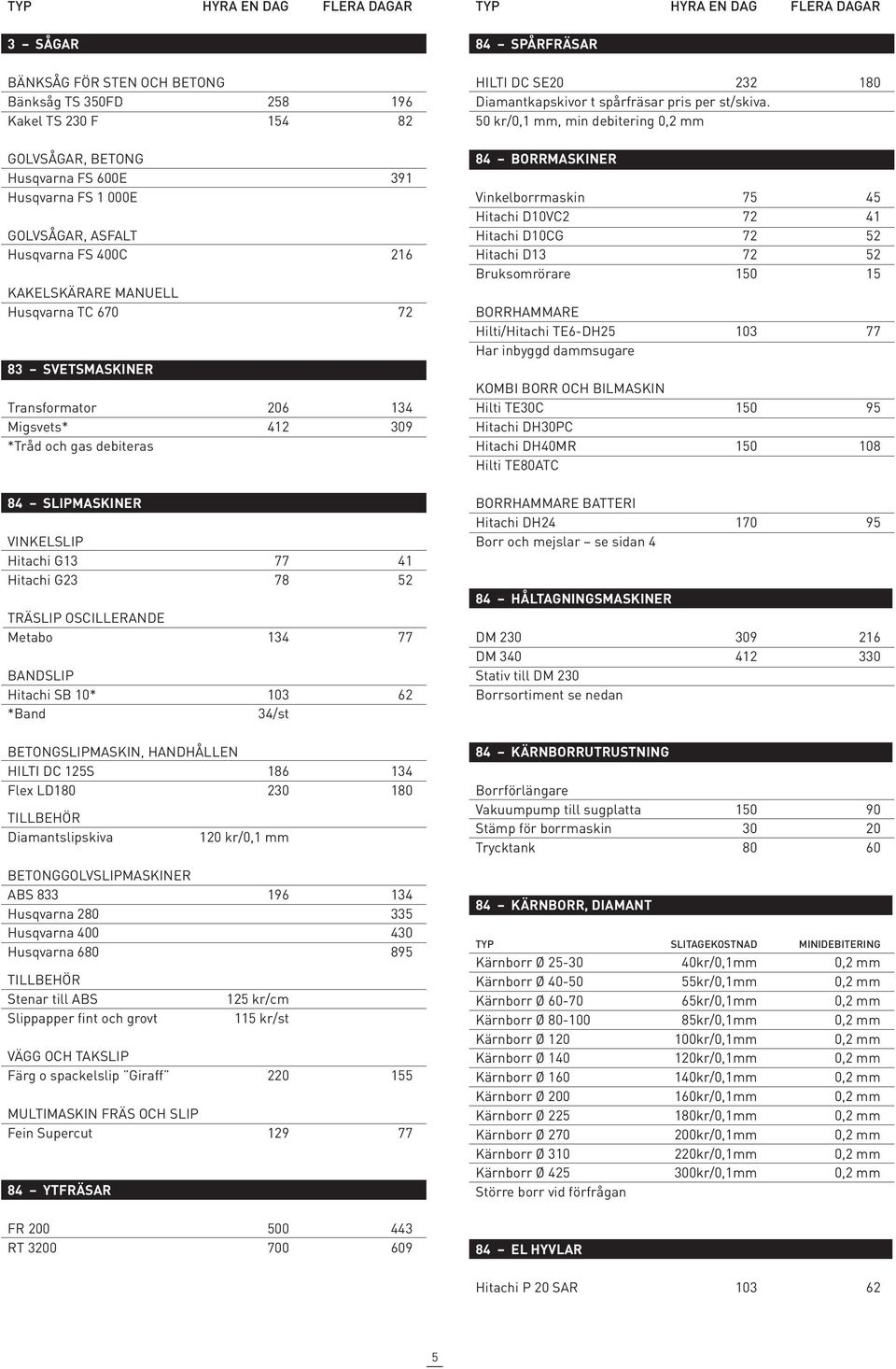 134 77 BANDSLIP Hitachi SB 10* 103 62 *Band 34/st BETONGSLIPMASKIN, HANDHÅLLEN HILTI DC 125S 186 134 Flex LD180 230 180 Diamantslipskiva 120 kr/0,1 mm BETONGGOLVSLIPMASKINER ABS 833 196 134 Husqvarna