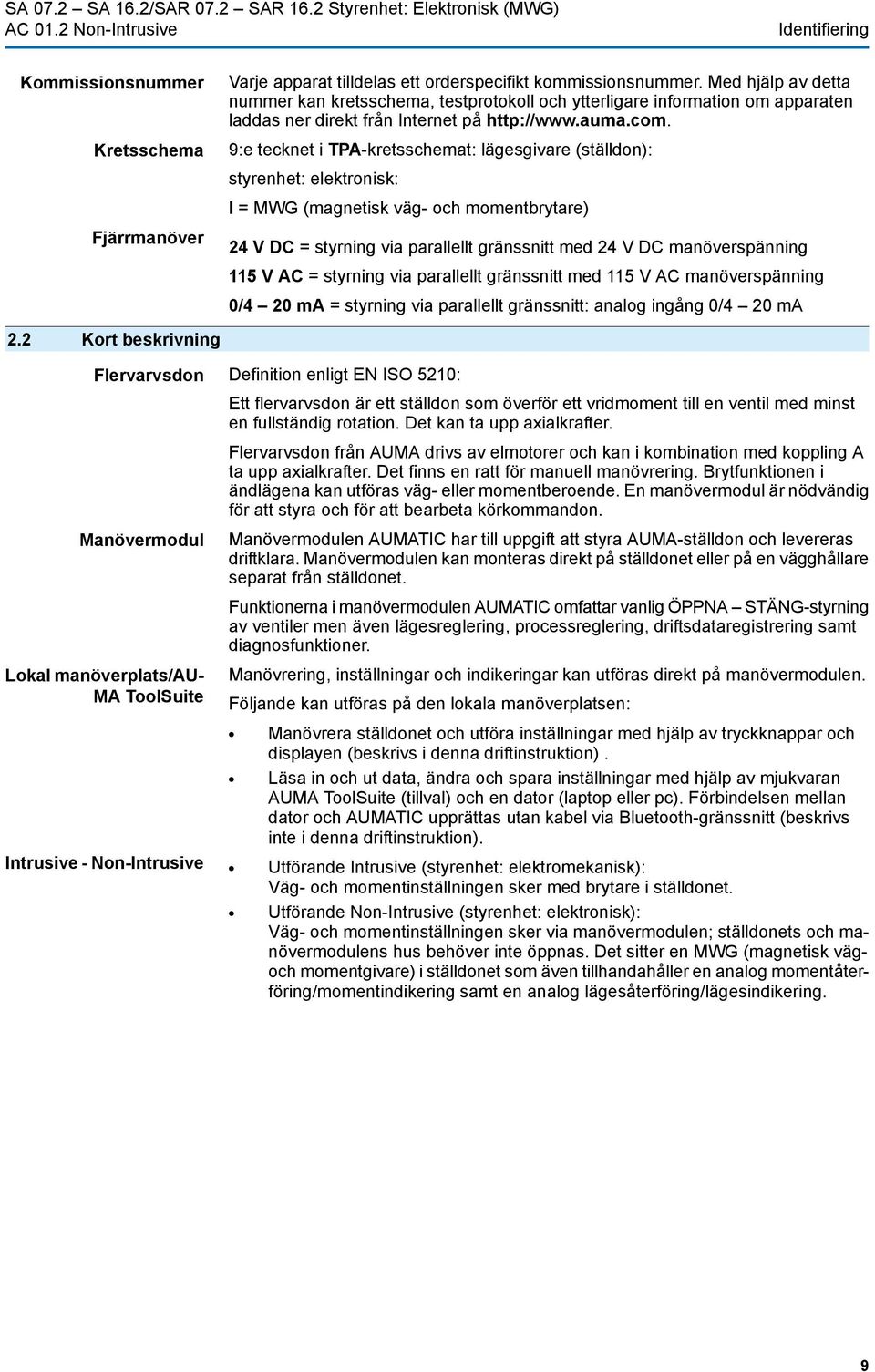 9:e tecknet i TPA-kretsschemat: lägesgivare (ställdon): styrenhet: elektronisk: I = MWG (magnetisk väg- och momentbrytare) Fjärrmanöver 24 V DC = styrning via parallellt gränssnitt med 24 V DC
