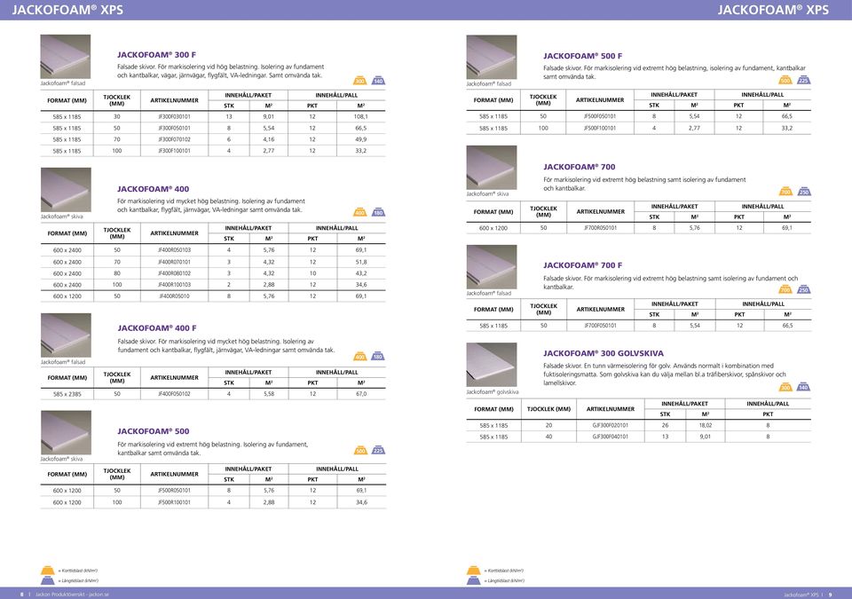 585 x 1185 30 JF300F030101 13 9,01 12 108,1 585 x 1185 50 JF300F050101 8 5,54 12 66,5 585 x 1185 70 JF300F070102 6 4,16 12 49,9 585 x 1185 100 JF300F100101 4 2,77 12 33,2 300 140 Jackofoam falsad