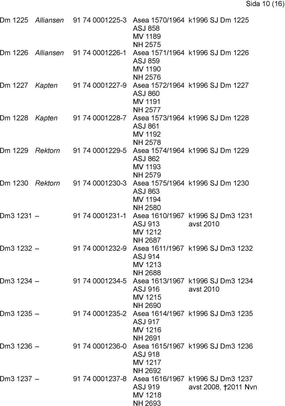 0001229-5 Asea 1574/1964 ASJ 862 MV 1193 NH 2579 91 74 0001230-3 Asea 1575/1964 ASJ 863 MV 1194 NH 2580 91 74 0001231-1 Asea 1610/1967 ASJ 913 MV 1212 NH 2687 91 74 0001232-9 Asea 1611/1967 ASJ 914