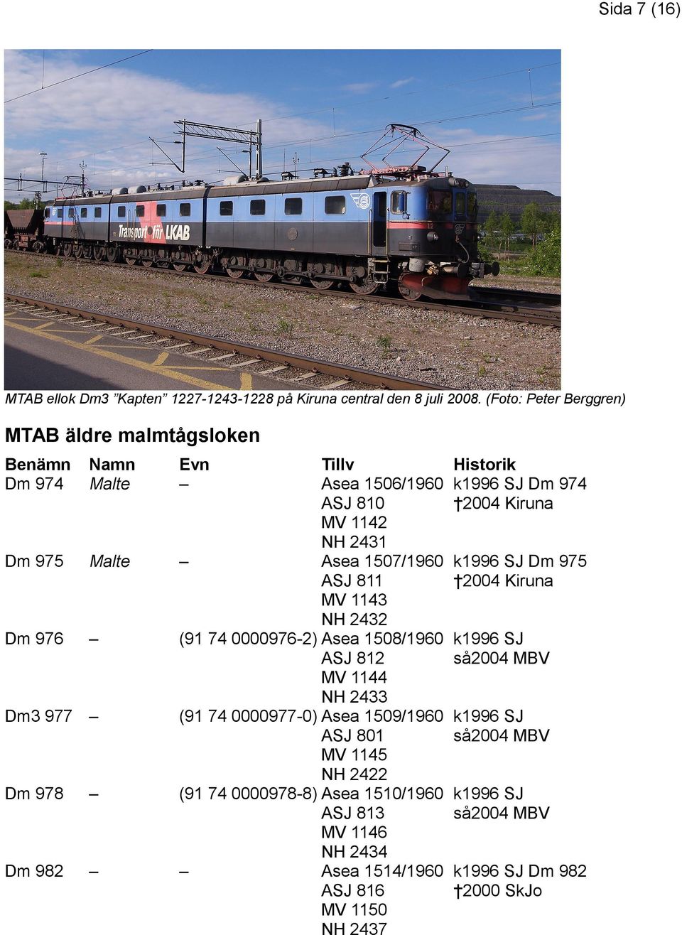 2431 Asea 1507/1960 ASJ 811 MV 1143 NH 2432 (91 74 0000976-2) Asea 1508/1960 ASJ 812 MV 1144 NH 2433 (91 74 0000977-0) Asea 1509/1960 ASJ 801 MV 1145 NH 2422