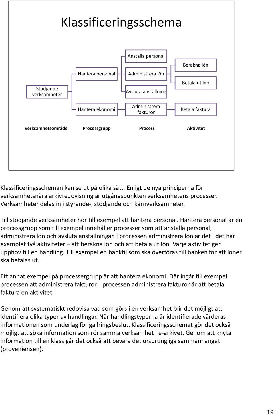 Hantera personal är en processgrupp som till exempel innehåller processer som att anställa personal, administrera lön och avsluta anställningar.
