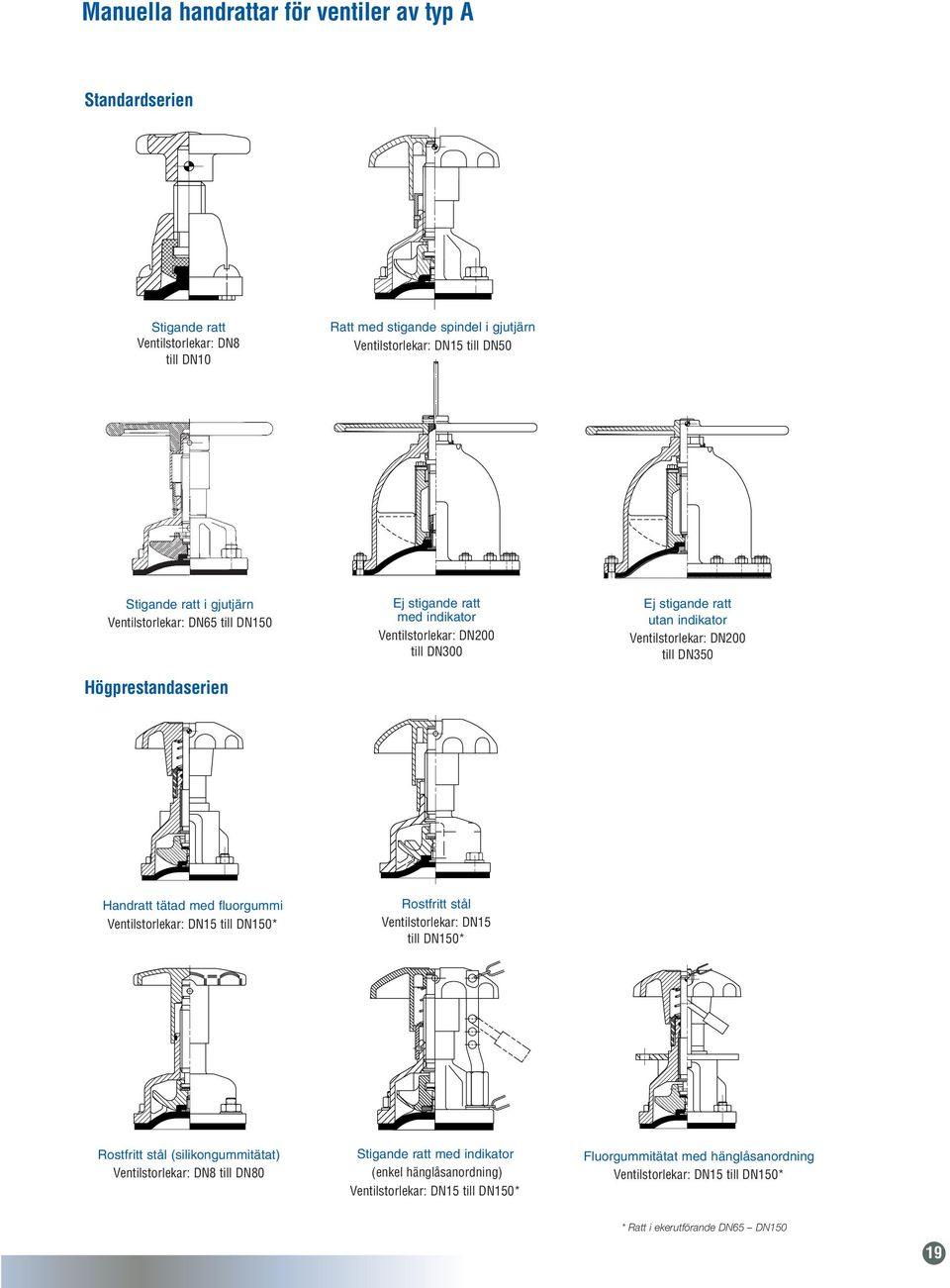 DN15* Ej stigande ratt med indikator Ventilstorlekar: DN2 till DN3 Rostfritt stål Ventilstorlekar: DN15 till DN15* Stigande ratt med indikator (enkel hänglåsanordning)