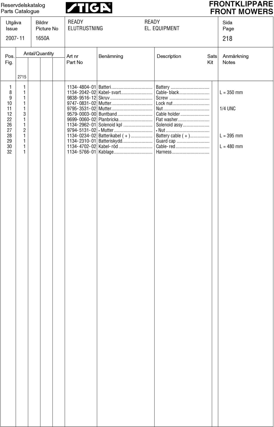 .. L = 350 mm 1 838-516- 12 Skruv... Screw... 10 1 747-0831- 02 Mutter... Lock nut... 11 1 75-3531- 02 Mutter... Nut... 1/4 UNC 12 3 57-0003- 00 Buntband... Cable holder... 22 1 6-0060- 02 Planbricka.