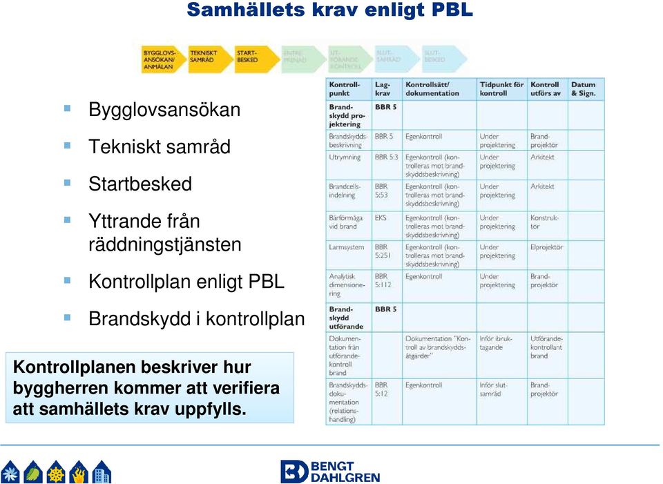 enligt PBL Brandskydd i kontrollplan Kontrollplanen