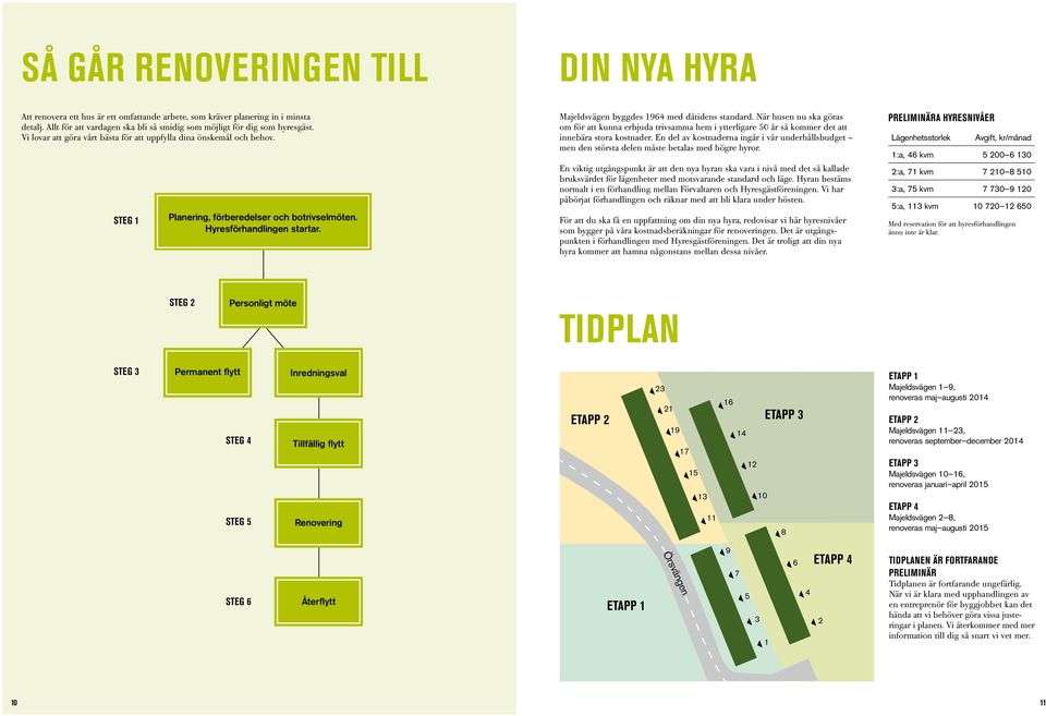 När husen nu ska göras om för att kunna erbjuda trivsamma hem i ytterligare 50 år så kommer det att innebära stora kostnader.
