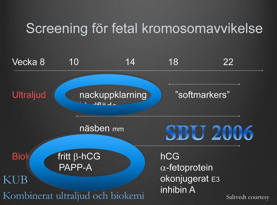 Biokemi fritt -hcg hcg PAPP-A -fetoprotein KUB Kombinerat