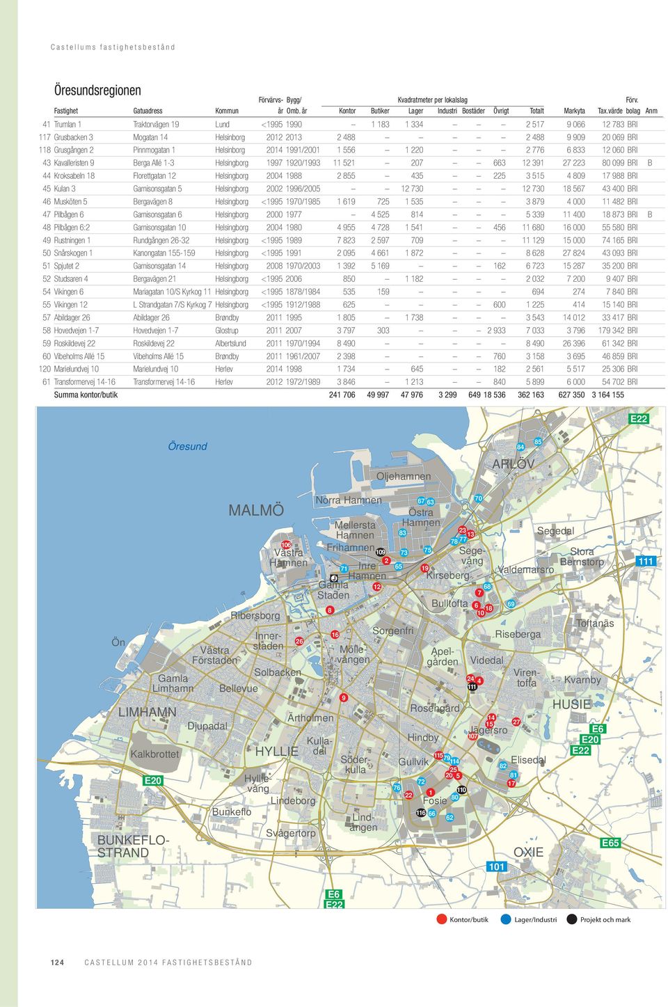 Grusgången 2 Pinnmogatan 1 Helsinborg 2014 1991/2001 1 556 1 220 2 776 6 833 43 Kavalleristen 9 Berga Allé 1-3 Helsingborg 1997 1920/1993 11 521 207 663 12 391 27 223 80 099 BRI 44 Kroksabeln 18