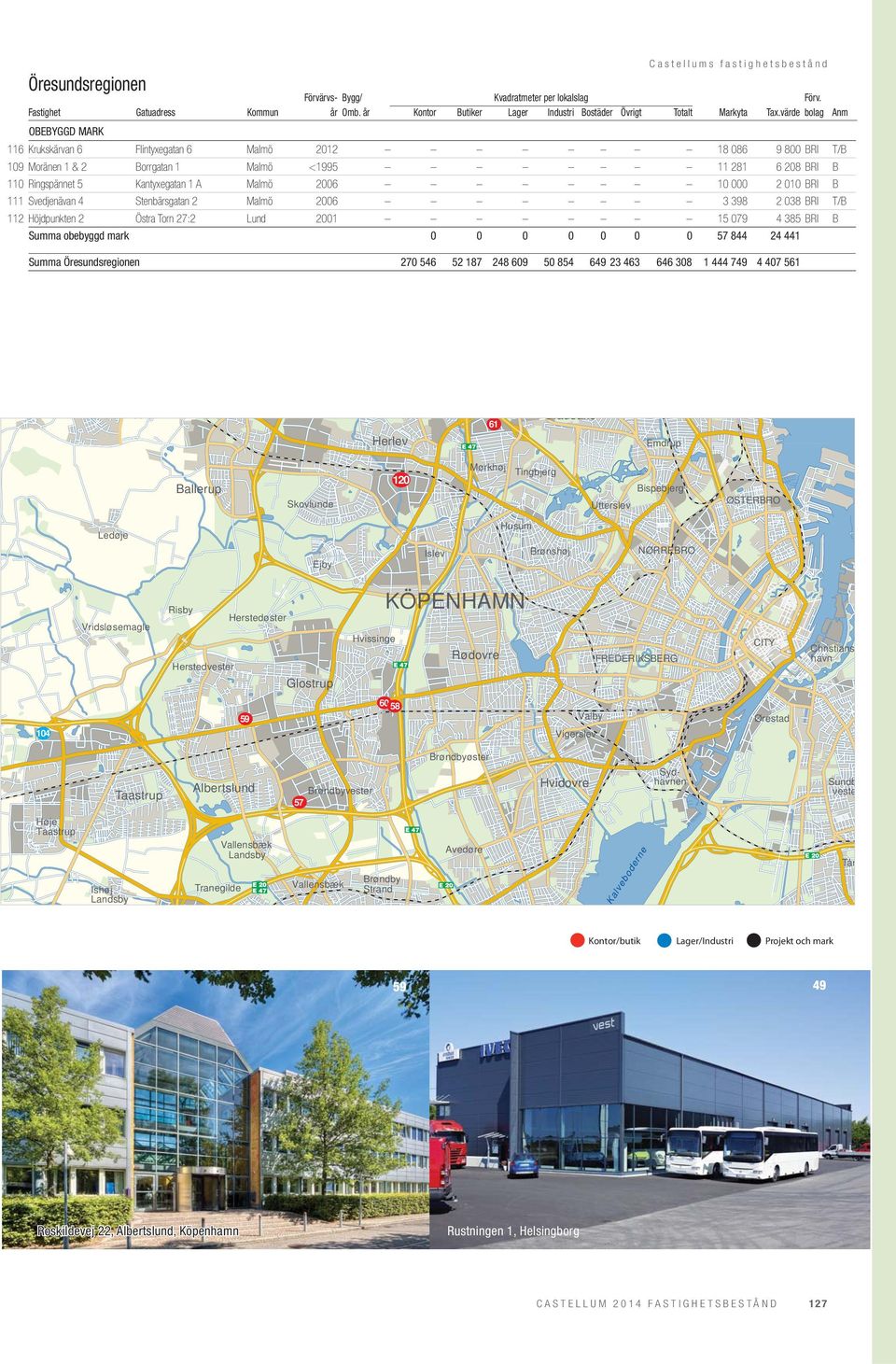 2 Östra Torn 27:2 Kvadratmeter per lokalslag Lager Industri Bostäder Övrigt Kontor Butiker 2006 Malmö 2006 Lund 2001 0 0 Förv. Tax.