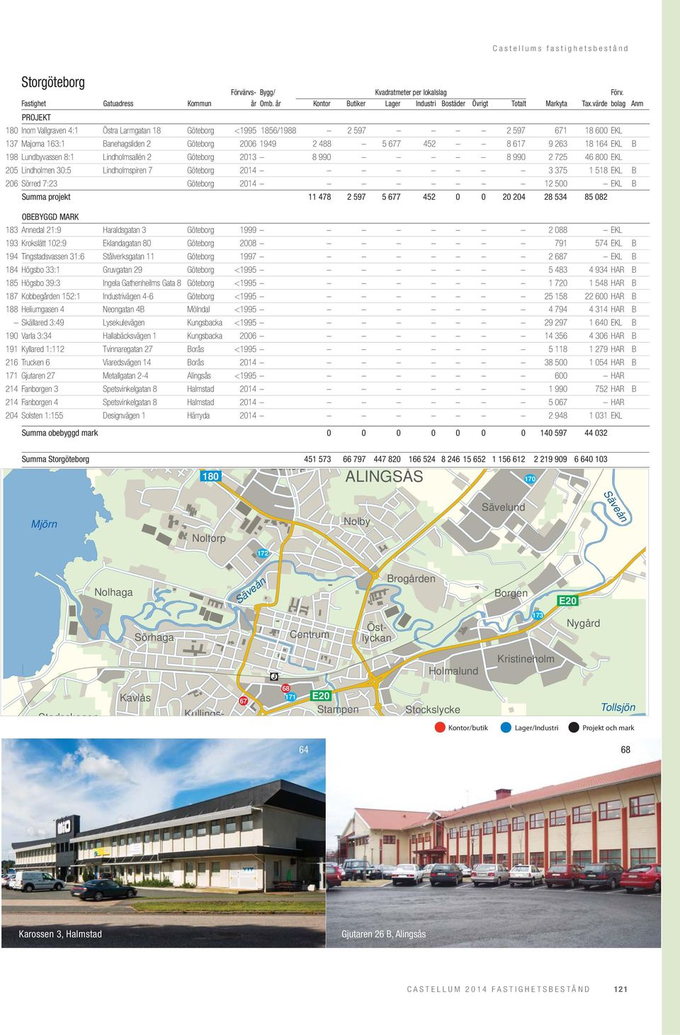 EKL B Summa projekt 11 478 2 597 5 677 452 0 0 20 204 28 534 85 082 OBEBYGGD MARK 183 Annedal 21:9 Haraldsgatan 3 Göteborg 1999 2 088 EKL 193 Krokslätt 102:9 Eklandagatan 80 Göteborg 2008 791 574 EKL