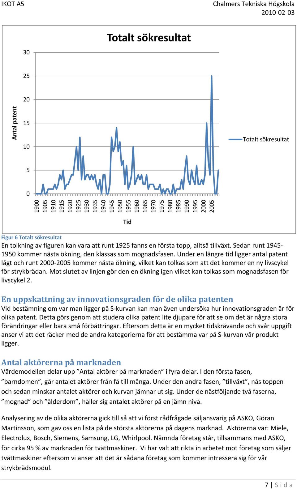 Under en längre tid ligger antal patent lågt och runt 2000 2005 kommer nästa ökning, vilket kan tolkas som att det kommer en ny livscykel för strykbrädan.