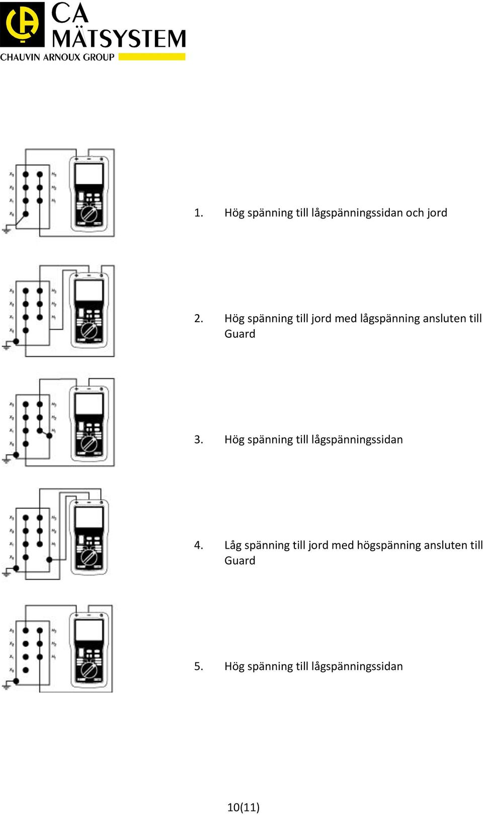 Hög spänning till lågspänningssidan 4.