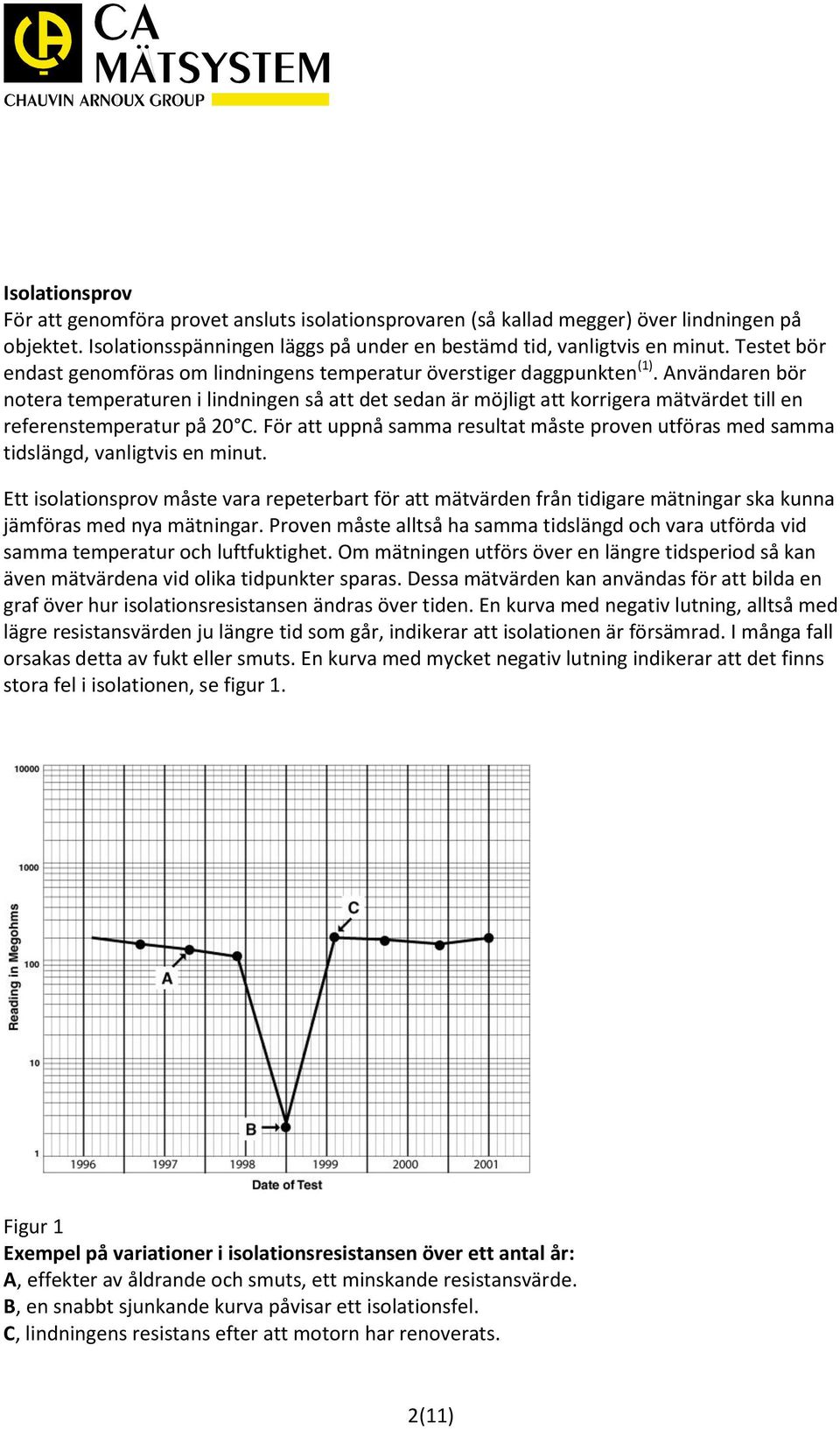 Användaren bör notera temperaturen i lindningen så att det sedan är möjligt att korrigera mätvärdet till en referenstemperatur på 20 C.