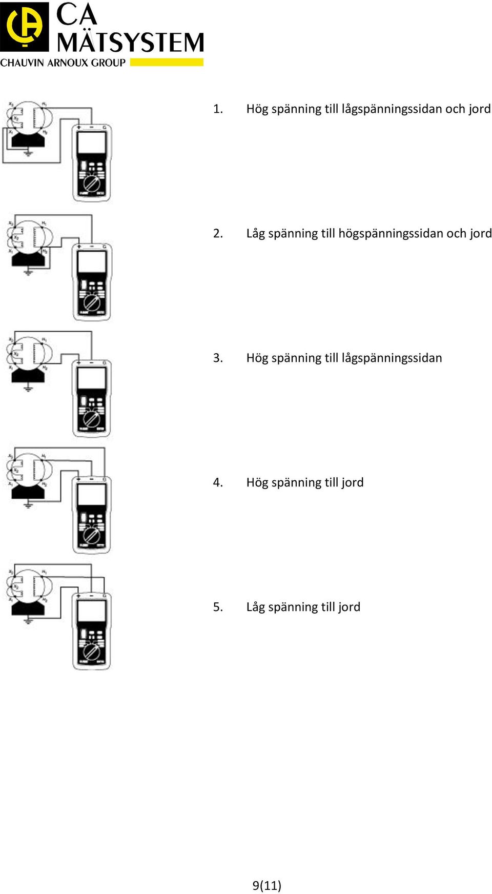 3. Hög spänning till lågspänningssidan 4.