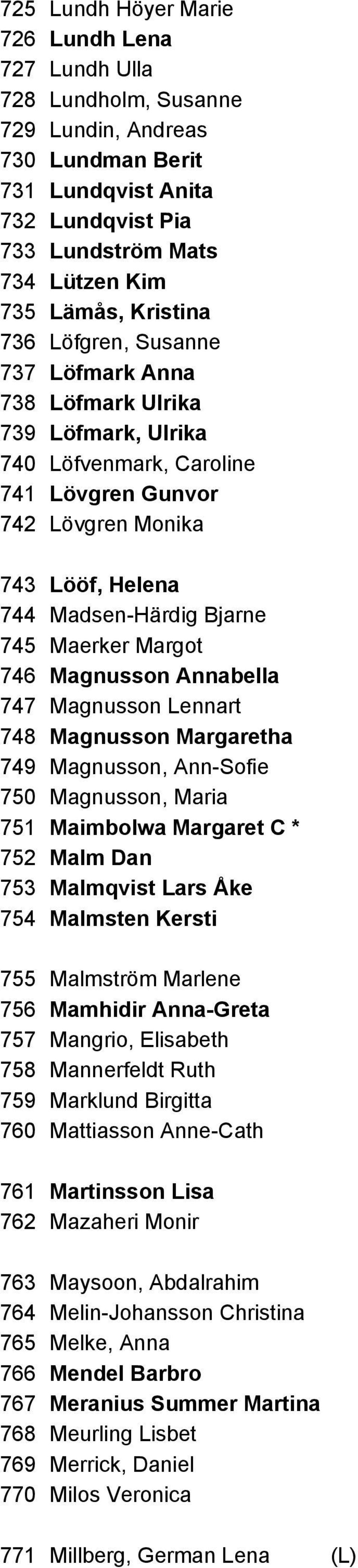 Maerker Margot 746 Magnusson Annabella 747 Magnusson Lennart 748 Magnusson Margaretha 749 Magnusson, Ann-Sofie 750 Magnusson, Maria 751 Maimbolwa Margaret C * 752 Malm Dan 753 Malmqvist Lars Åke 754