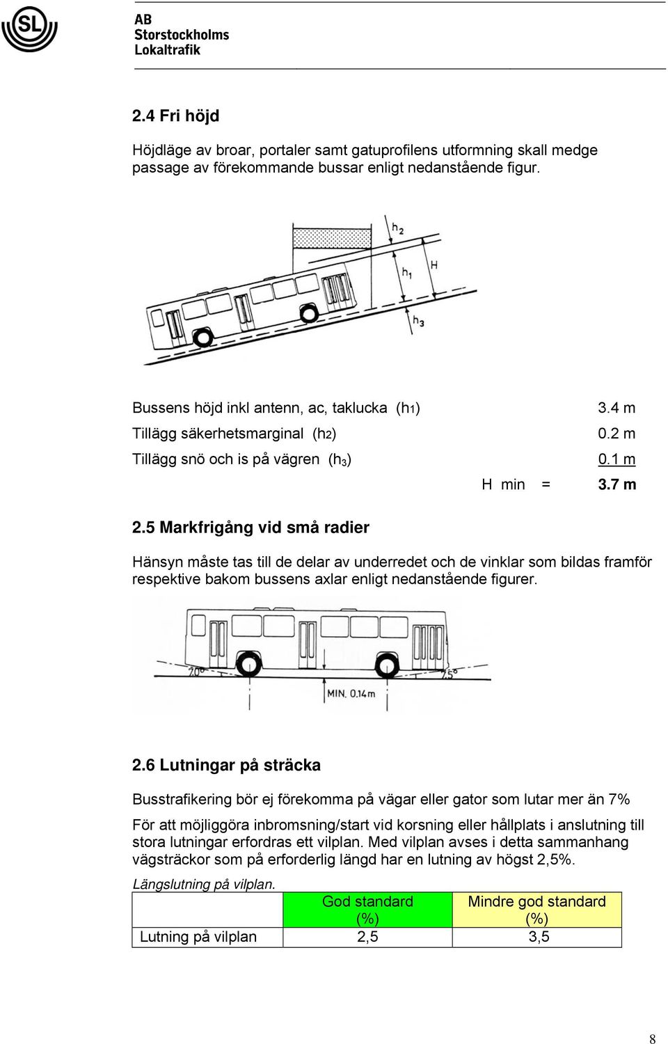 5 Markfrigång vid små radier Hänsyn måste tas till de delar av underredet och de vinklar som bildas framför respektive bakom bussens axlar enligt nedanstående figurer. 2.