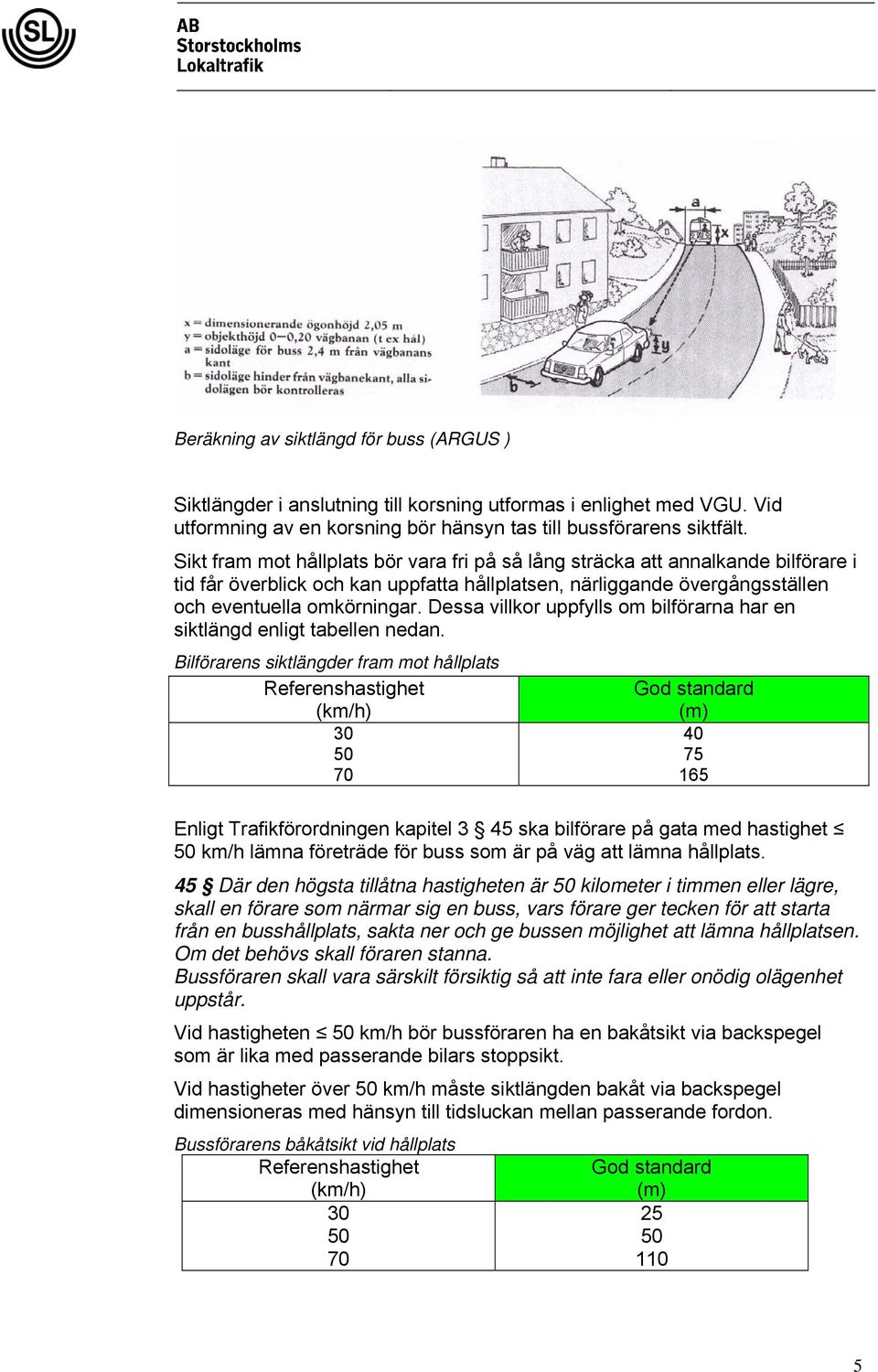 Dessa villkor uppfylls om bilförarna har en siktlängd enligt tabellen nedan.