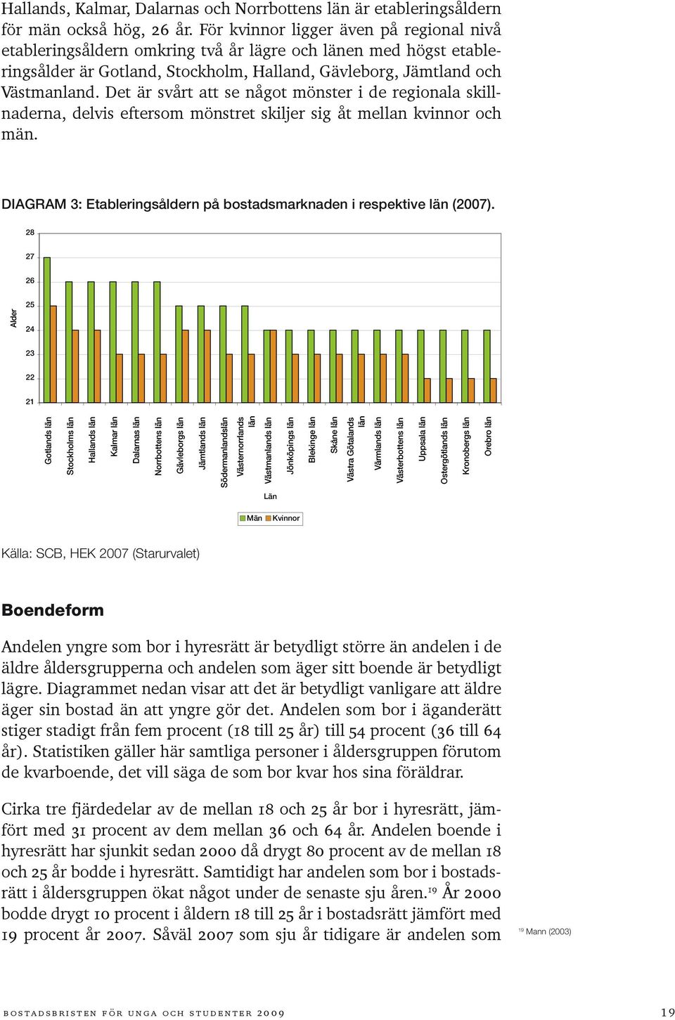 Det är svårt att se något mönster i de regionala skillnaderna, delvis eftersom mönstret skiljer sig åt mellan kvinnor och män. DIAGRAM 3: Etableringsåldern på bostadsmarknaden i respektive län (2007).