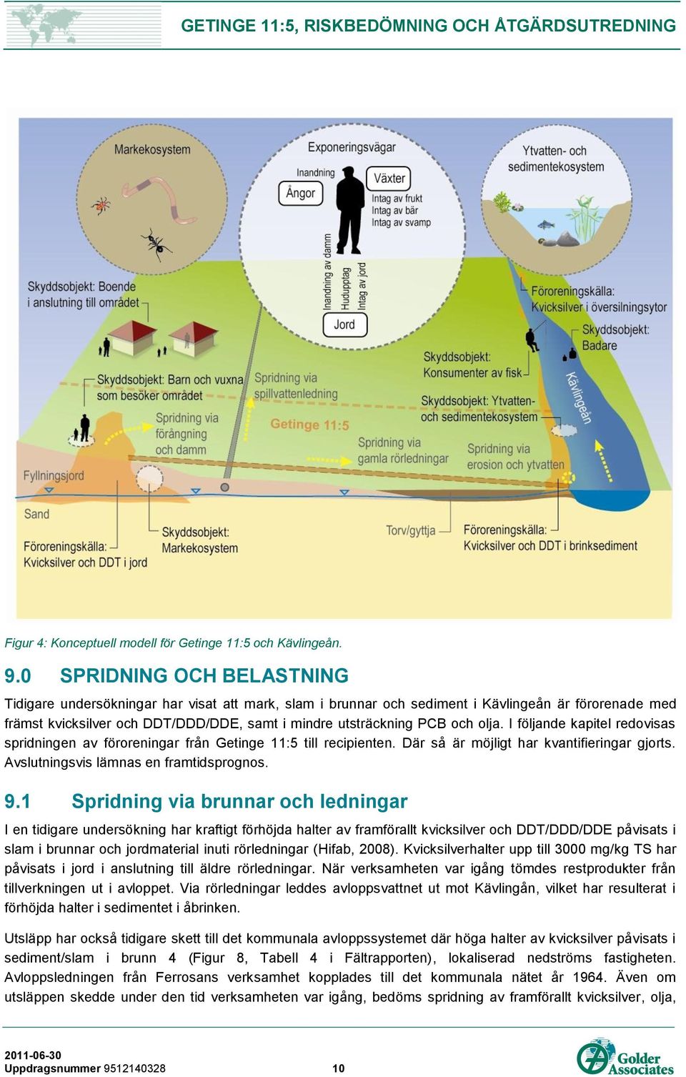och olja. I följande kapitel redovisas spridningen av föroreningar från Getinge 11:5 till recipienten. Där så är möjligt har kvantifieringar gjorts. Avslutningsvis lämnas en framtidsprognos. 9.