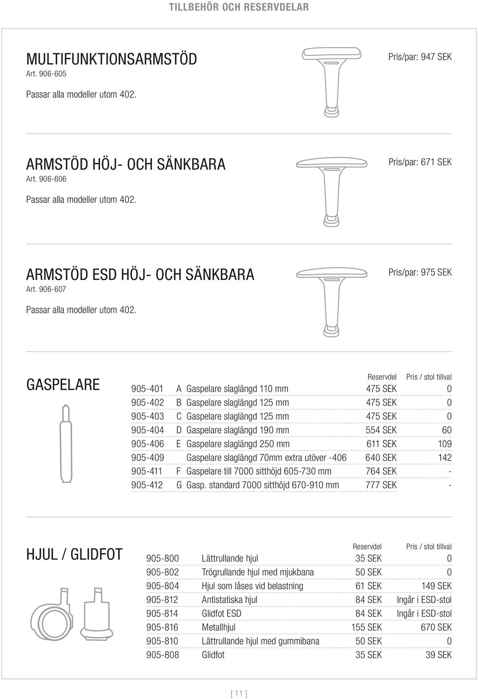 GASPELARE Reservdel Pris / stol tillval 905-401 A Gaspelare slaglängd 110 mm 475 0 905-402 B Gaspelare slaglängd 125 mm 475 0 905-403 C Gaspelare slaglängd 125 mm 475 0 905-404 D Gaspelare slaglängd