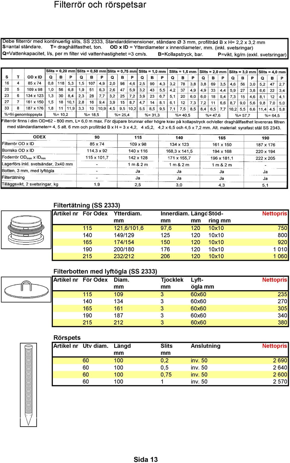 215 232/212 206 120 10x10 1 060 Filterbotten med lyftögla (SS 2333) Artikel nr För Odex Diam.