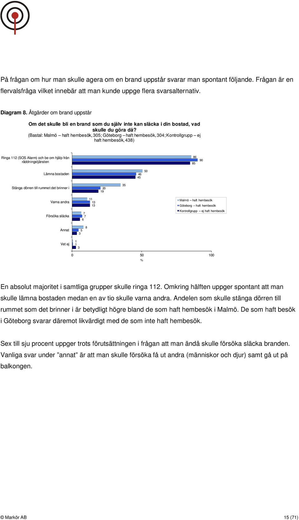 (Bastal: Malmö haft hembesök, 305; Göteborg haft hembesök, 304; Kontrollgrupp ej haft hembesök, 438) Ringa 112 (SOS Alarm) och be om hjälp från räddningstjänsten 86 85 90 Lämna bostaden 46 45 50