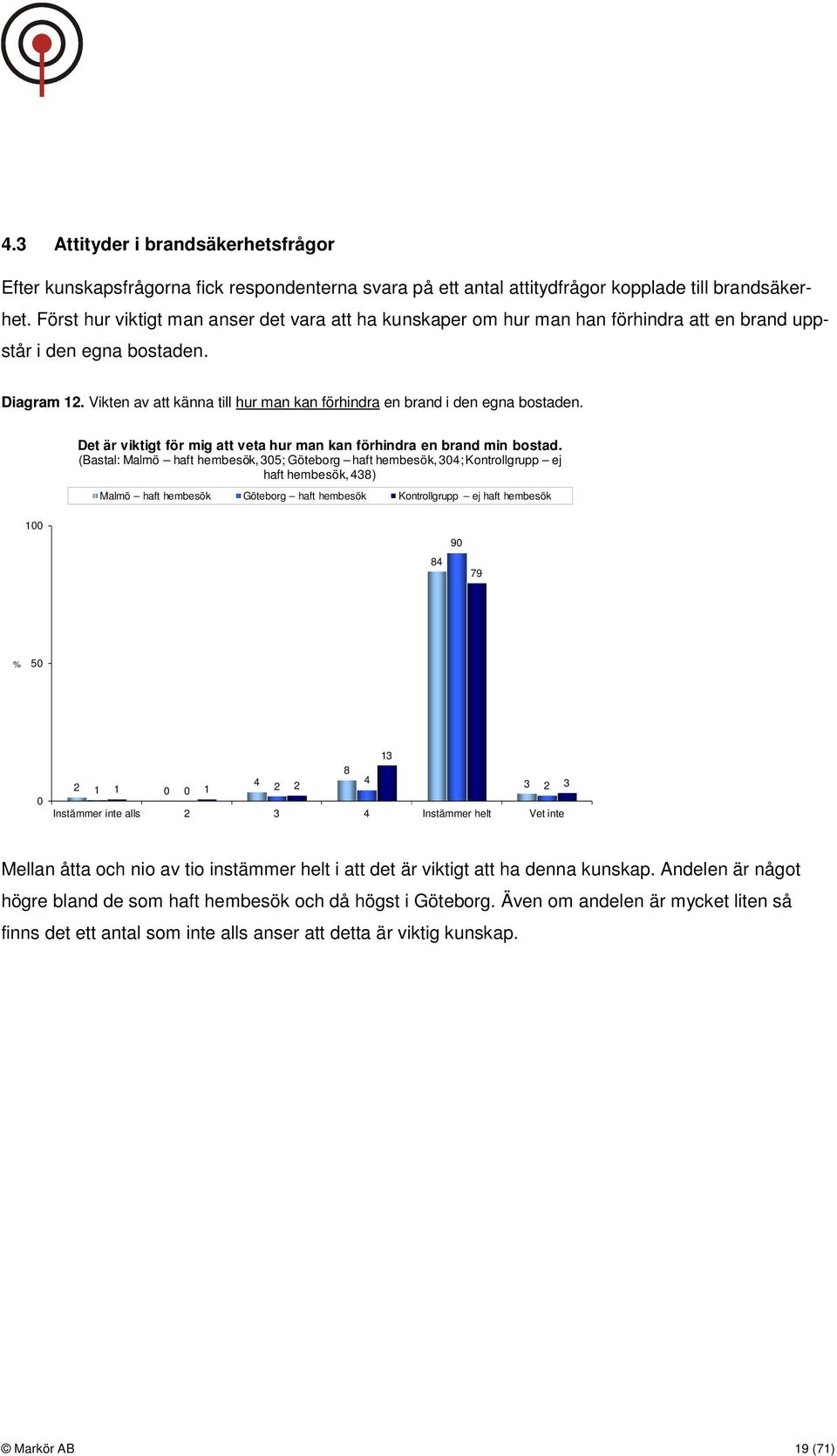 Vikten av att känna till hur man kan förhindra en brand i den egna bostaden. Det är viktigt för mig att veta hur man kan förhindra en brand min bostad.