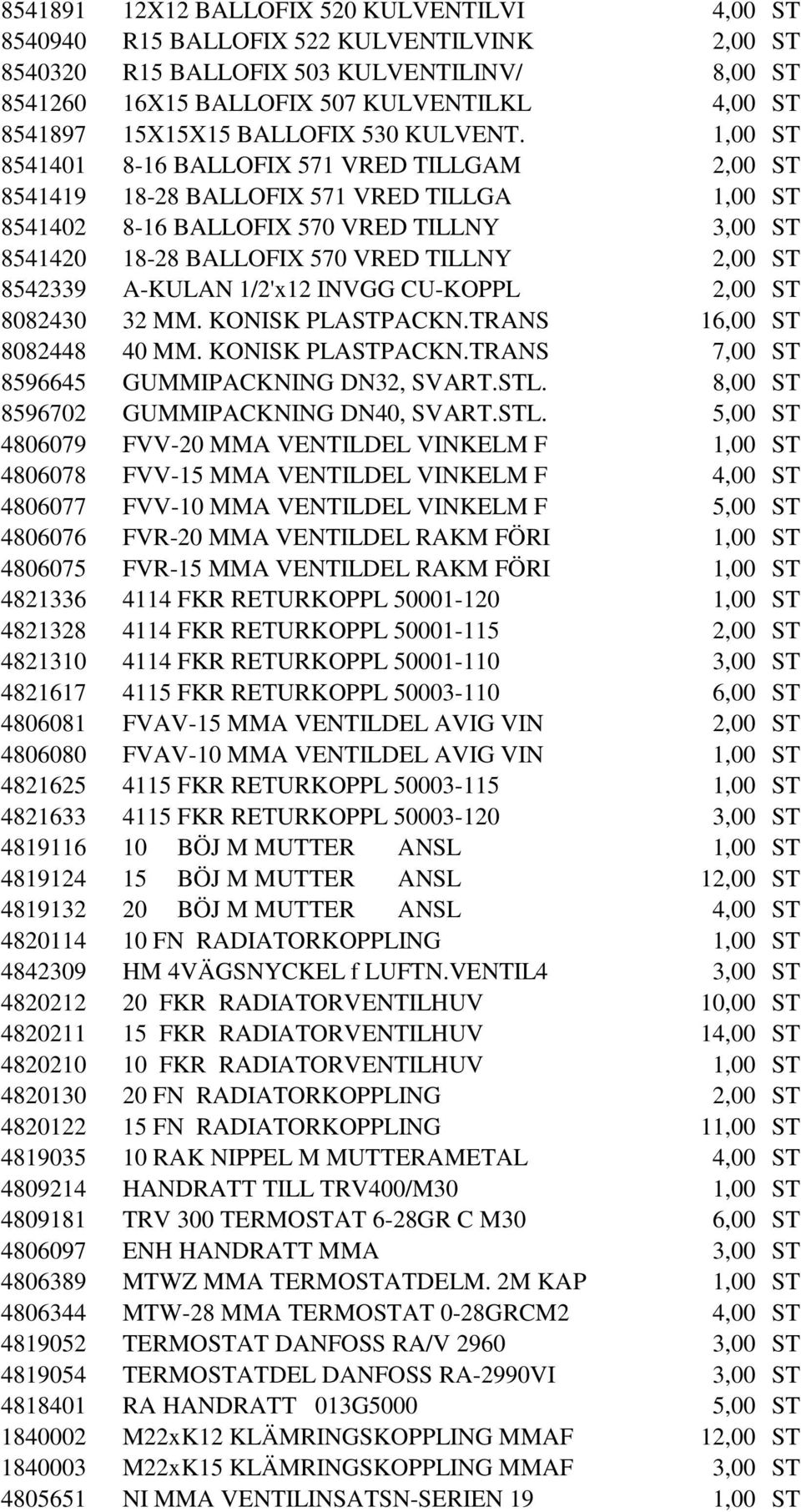 1,00 ST 8541401 8-16 BALLOFIX 571 VRED TILLGAM 2,00 ST 8541419 18-28 BALLOFIX 571 VRED TILLGA 1,00 ST 8541402 8-16 BALLOFIX 570 VRED TILLNY 3,00 ST 8541420 18-28 BALLOFIX 570 VRED TILLNY 2,00 ST