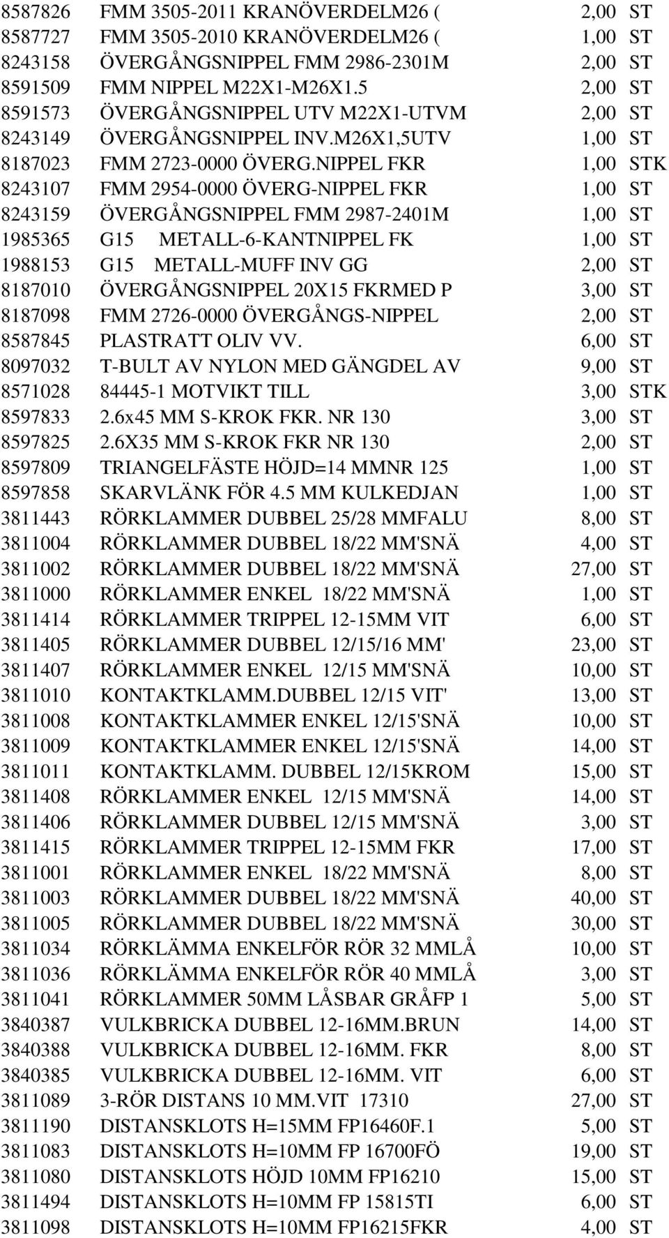 NIPPEL FKR 1,00 STK 8243107 FMM 2954-0000 ÖVERG-NIPPEL FKR 1,00 ST 8243159 ÖVERGÅNGSNIPPEL FMM 2987-2401M 1,00 ST 1985365 G15 METALL-6-KANTNIPPEL FK 1,00 ST 1988153 G15 METALL-MUFF INV GG 2,00 ST