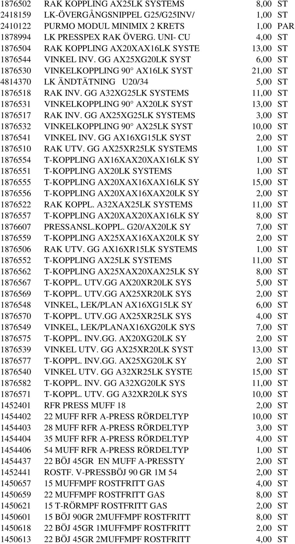 GG AX25XG20LK SYST 6,00 ST 1876530 VINKELKOPPLING 90 AX16LK SYST 21,00 ST 4814370 LK ÄNDTÄTNING U20/34 5,00 ST 1876518 RAK INV.