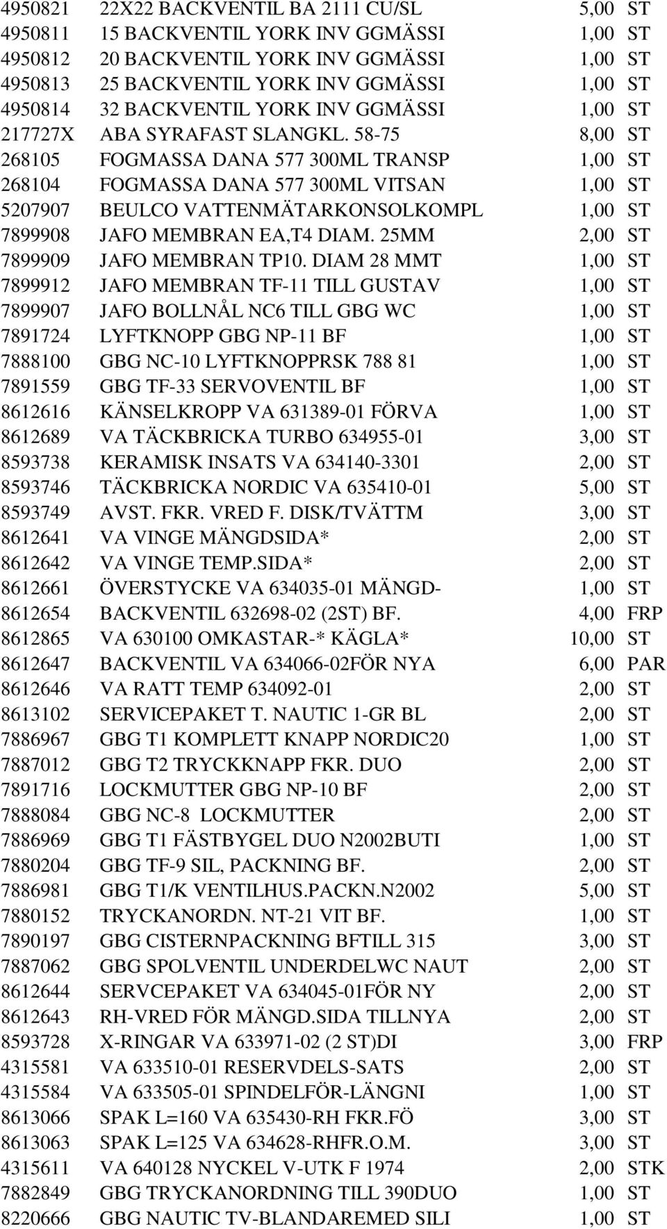 58-75 8,00 ST 268105 FOGMASSA DANA 577 300ML TRANSP 1,00 ST 268104 FOGMASSA DANA 577 300ML VITSAN 1,00 ST 5207907 BEULCO VATTENMÄTARKONSOLKOMPL 1,00 ST 7899908 JAFO MEMBRAN EA,T4 DIAM.