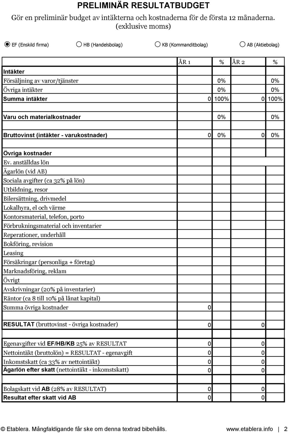 100% Varu och materialkostnader 0% 0% Bruttovinst (intäkter - varukostnader) 0 0% 0 0% Övriga kostnader Ev.