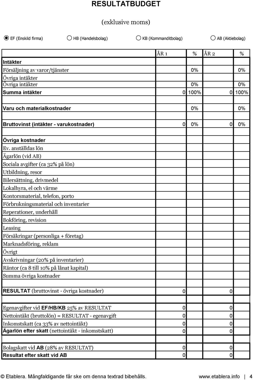 anställdas lön Ägarlön (vid AB) Sociala avgifter (ca 32% på lön) Utbildning, resor Bilersättning, drivmedel Lokalhyra, el och värme Förbrukningsmaterial och inventarier Reperationer, underhåll