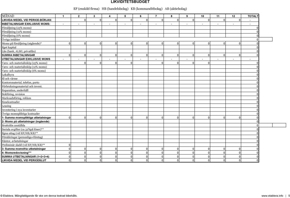(utgående)* 0 0 0 0 0 0 0 0 0 0 0 0 0 Eget kapital 0 Lån (bank, ALMI, privatlån) 0 SUMMA INBETALNINGAR 0 0 0 0 0 0 0 0 0 0 0 0 0 UTBETALNINGAR EXKLUSIVE MOMS - - - - - - - - - - - - - Varu- och