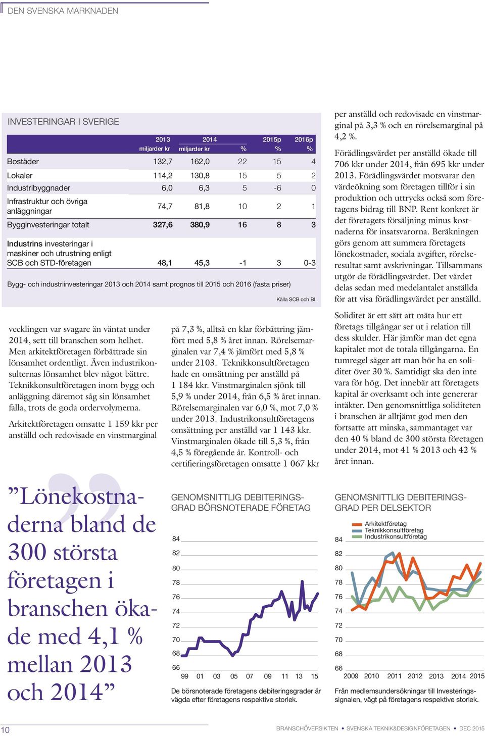 Bygg- och industriinvesteringar 2013 och 2014 samt prognos till 2015 och 2016 (fasta priser) vecklingen var svagare än väntat under 2014, sett till branschen som helhet.