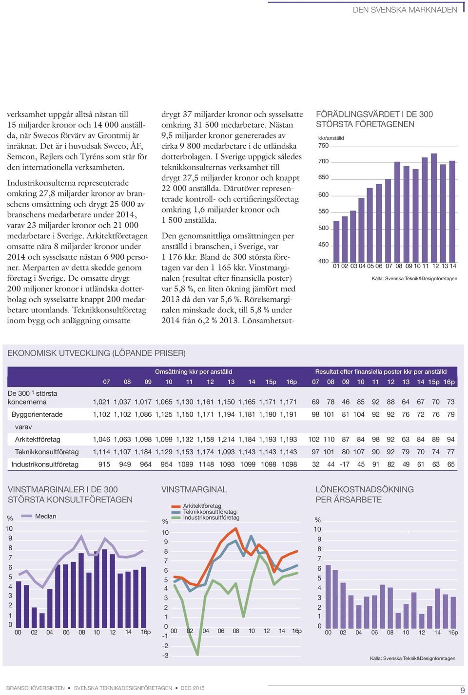 Industrikonsulterna representerade omkring 27,8 miljarder kronor av branschens omsättning och drygt 25 000 av branschens medarbetare under 2014, varav 23 miljarder kronor och 21 000 medarbetare i