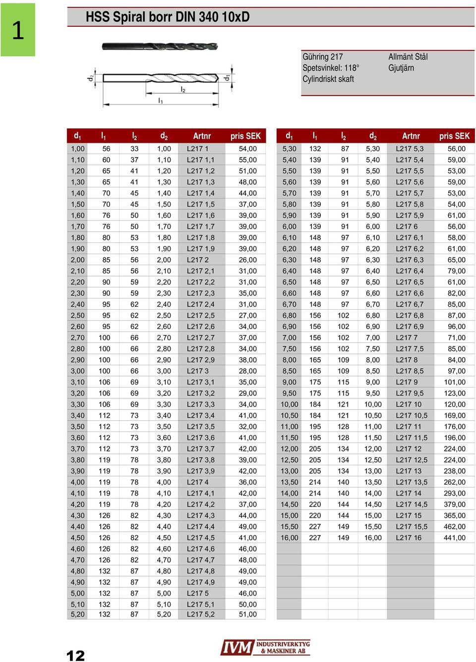 L217 5,6 59,00 1,40 70 45 1,40 L217 1,4 44,00 5,70 139 91 5,70 L217 5,7 53,00 1,50 70 45 1,50 L217 1,5 37,00 5,80 139 91 5,80 L217 5,8 54,00 1,60 76 50 1,60 L217 1,6 39,00 5,90 139 91 5,90 L217 5,9