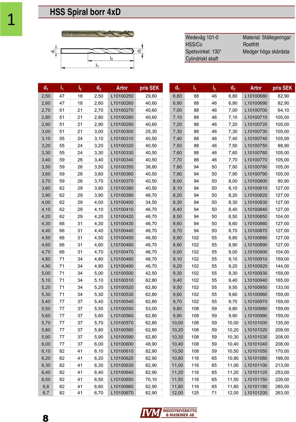 21 2,80 L10100280 40,60 7,10 88 46 7,10 L10100710 105,00 2,90 51 21 2,90 L10100290 40,60 7,20 88 46 7,20 L10100720 105,00 3,00 51 21 3,00 L10100300 25,30 7,30 88 46 7,30 L10100730 105,00 3,10 55 24