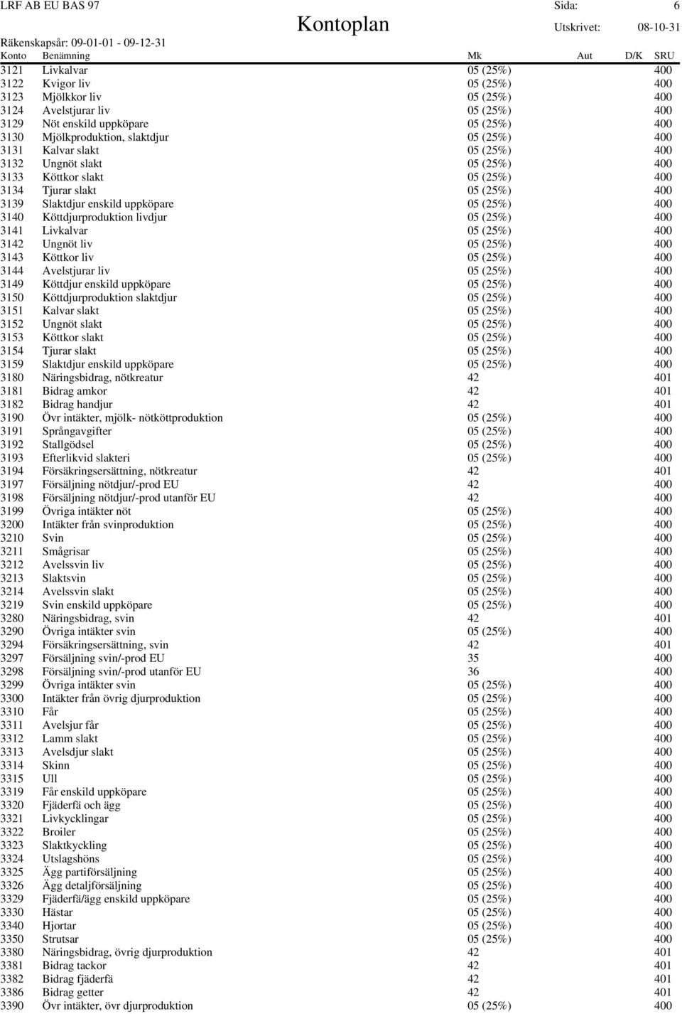 05 (25%) 400 3140 Köttdjurproduktion livdjur 05 (25%) 400 3141 Livkalvar 05 (25%) 400 3142 Ungnöt liv 05 (25%) 400 3143 Köttkor liv 05 (25%) 400 3144 Avelstjurar liv 05 (25%) 400 3149 Köttdjur