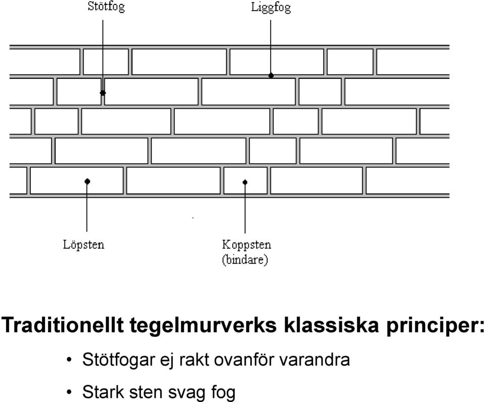 principer: Stötfogar ej