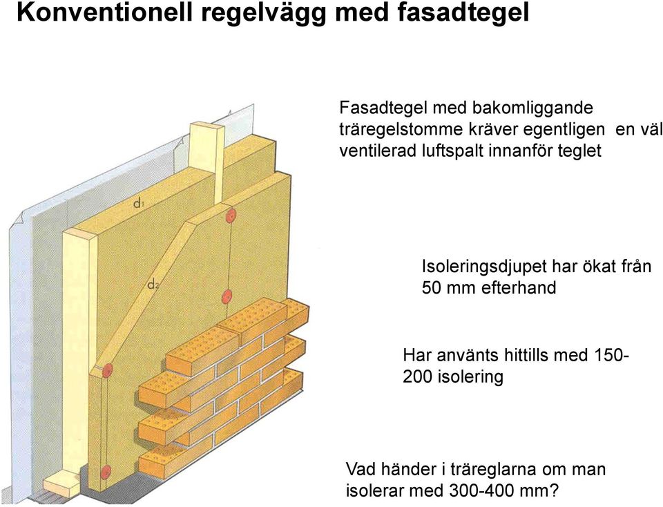 teglet Isoleringsdjupet har ökat från 50 mm efterhand Har använts