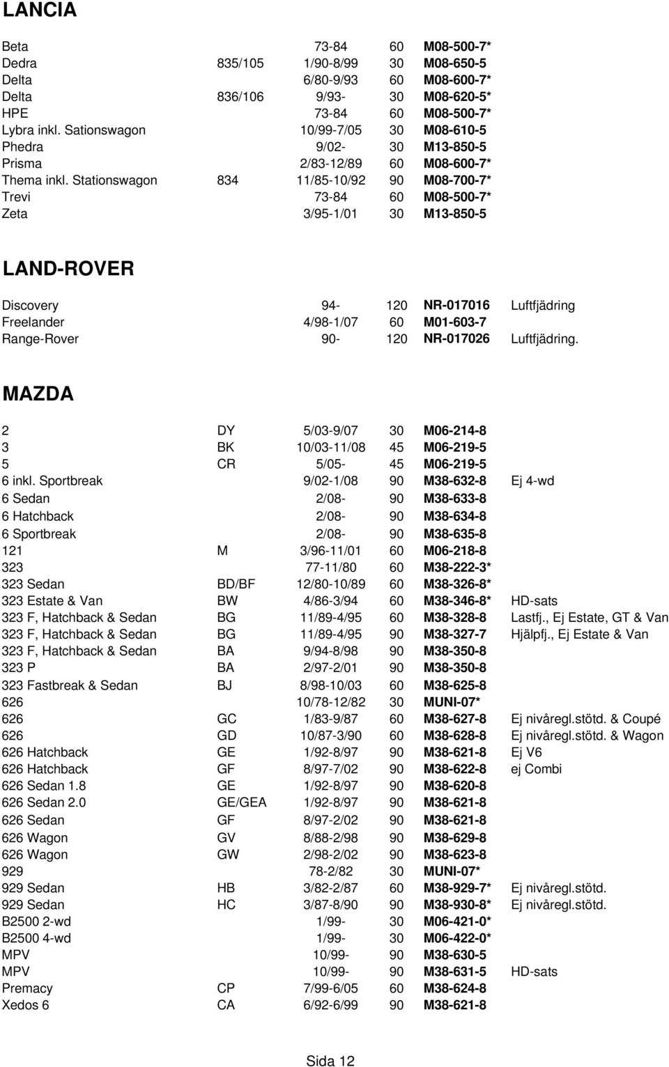 Stationswagon 834 11/85-10/92 90 M08-700-7* Trevi 73-84 60 M08-500-7* Zeta 3/95-1/01 30 M13-850-5 LAND-ROVER Discovery 94-120 NR-017016 Luftfjädring Freelander 4/98-1/07 60 M01-603-7 Range-Rover