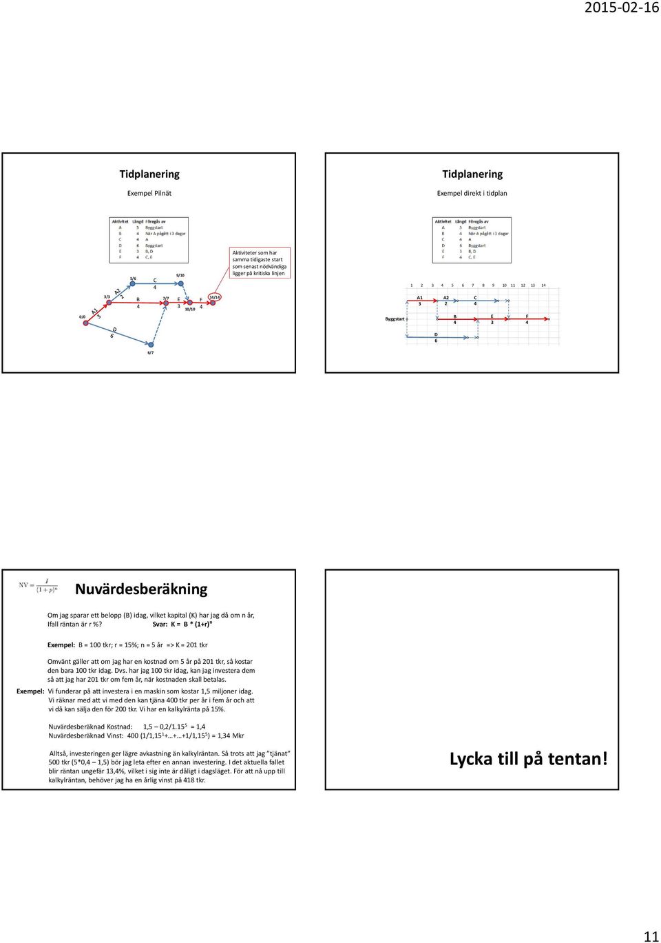 Svar: K = B * (1+r) n Exempel: B = 100 tkr; r = 15%; n = 5 år => K = 201 tkr Omvänt gäller att om jag har en kostnad om 5 år på 201 tkr, så kostar den bara 100 tkr idag. Dvs.