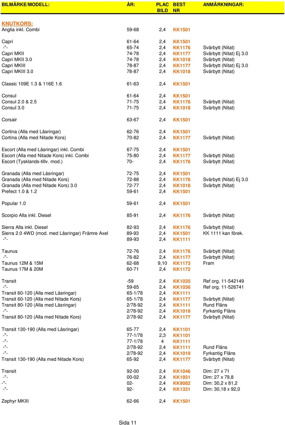 6 61-63 2,4 KK1501 Consul 61-64 2,4 KK1501 Consul 2.0 & 2.5 71-75 2,4 KK1176 Svårbytt (Nitat) Consul 3.