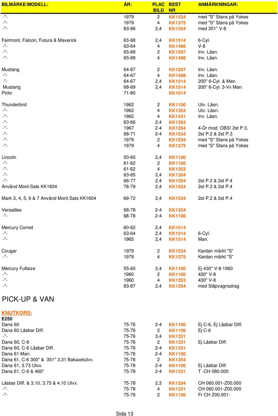 & Man. Mustang 68-69 2,4 KK1514 200" 6-Cyl. 3-Vx Man. Pinto 71-80 KK1514 Thunderbird 1962 2 KK1100 Utv. Låsn. -"- 1962 4 KK1353 Utv. Låsn. -"- 1962 4 KK1431 Inv. Låsn. -"- 63-66 2,4 KK1354 -"- 1967 2-4 KK1354 4-Dr mod.