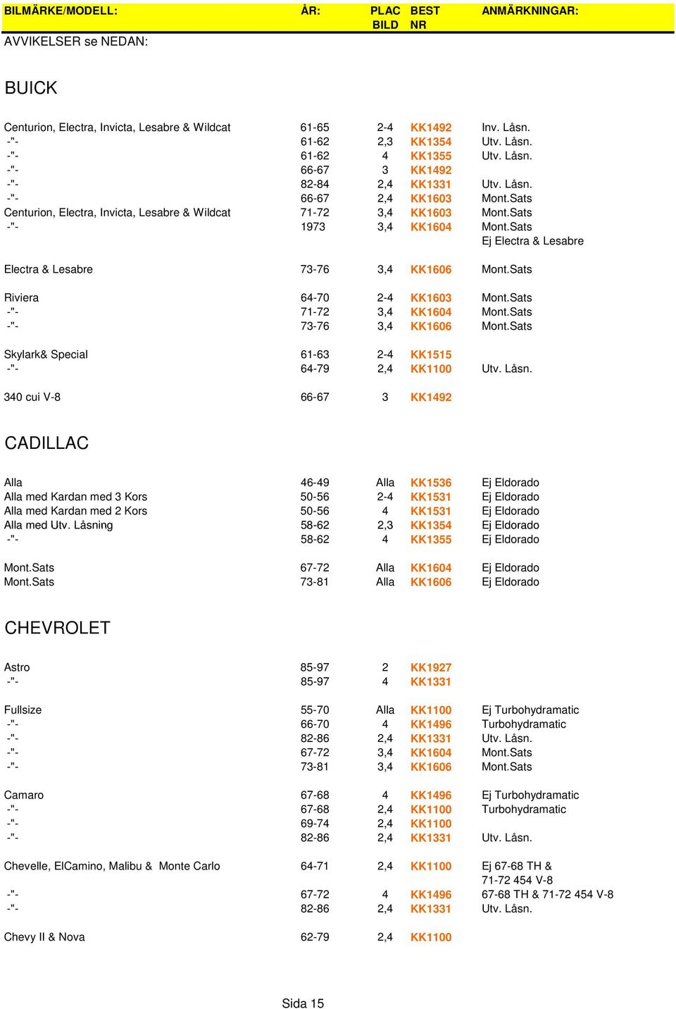 Sats Ej Electra & Lesabre Electra & Lesabre 73-76 3,4 KK1606 Mont.Sats Riviera 64-70 2-4 KK1603 Mont.Sats -"- 71-72 3,4 KK1604 Mont.Sats -"- 73-76 3,4 KK1606 Mont.